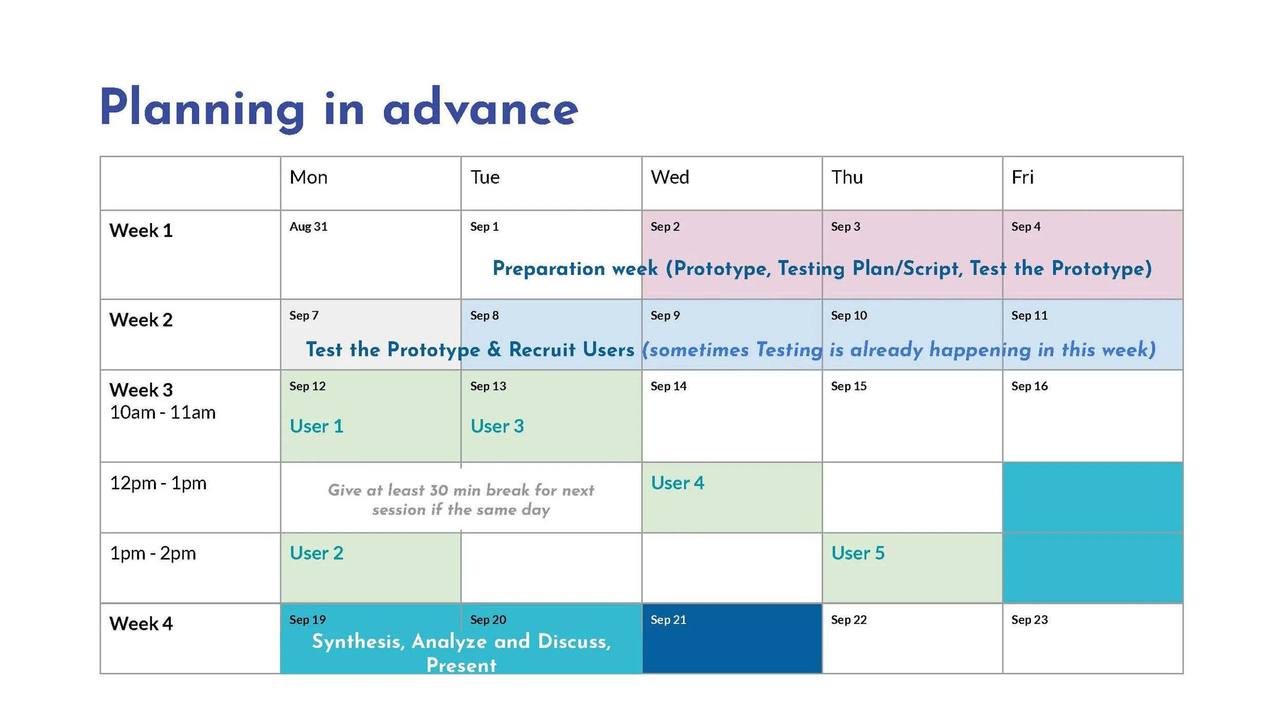 Copy of Usability Testing 101_Page_22.jpg