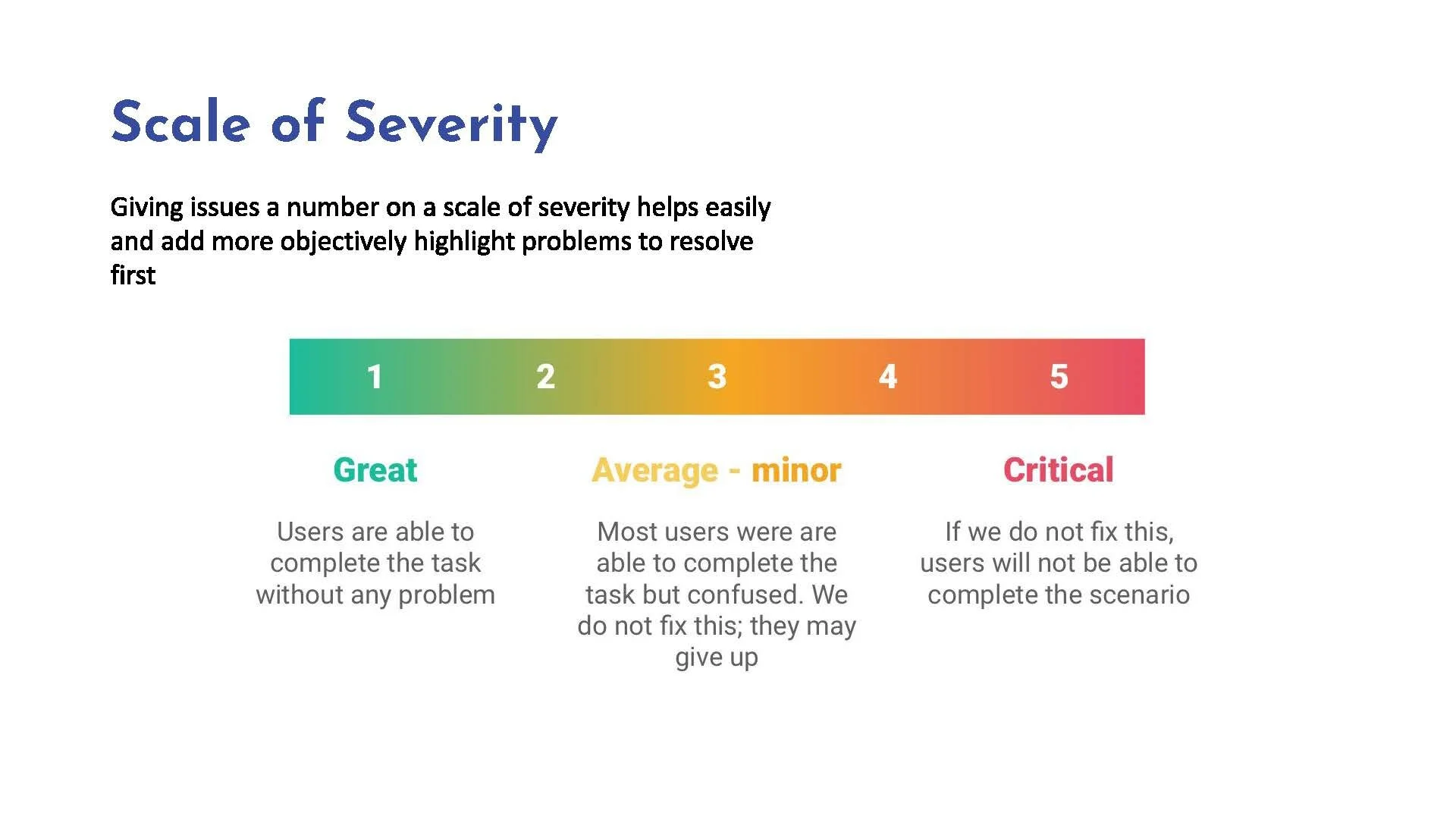 Copy of Usability Testing 101_Page_24.jpg