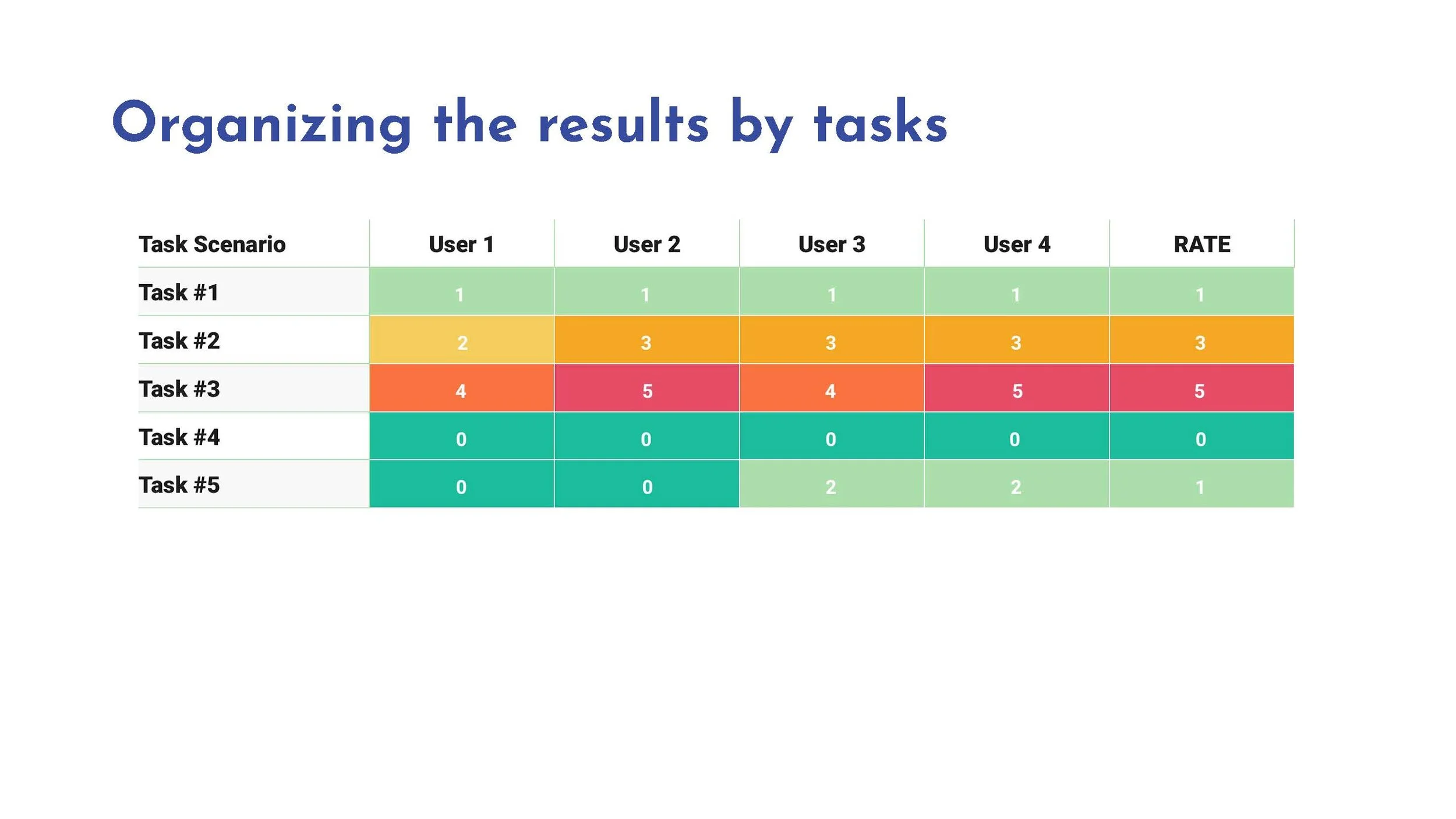 Copy of Usability Testing 101_Page_26.jpg
