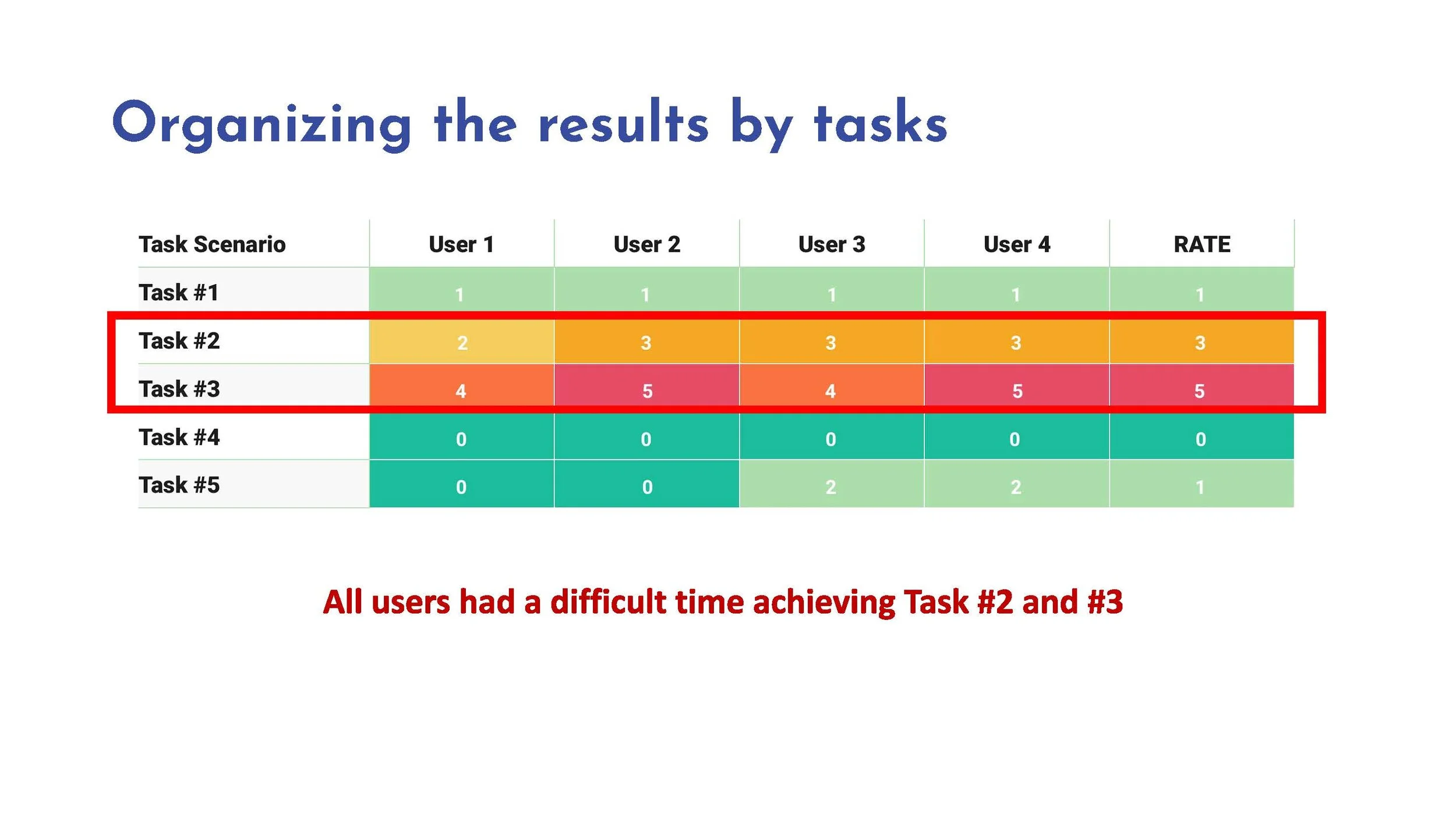 Copy of Usability Testing 101_Page_27.jpg