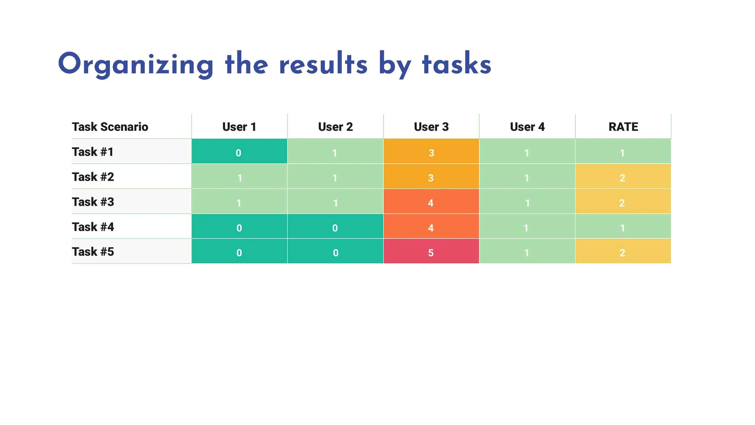 Copy of Usability Testing 101_Page_28.jpg
