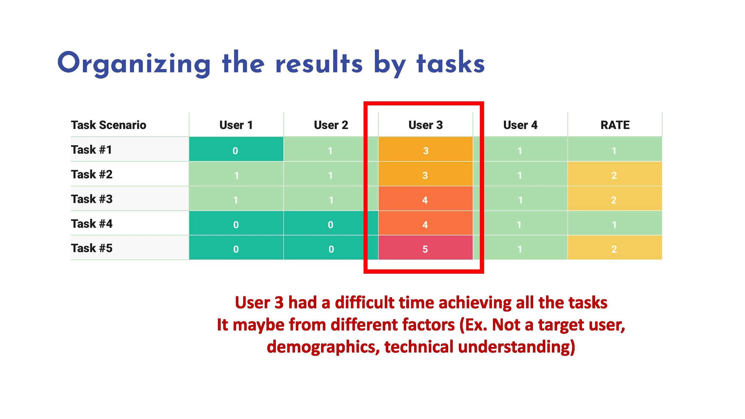 Copy of Usability Testing 101_Page_29.jpg