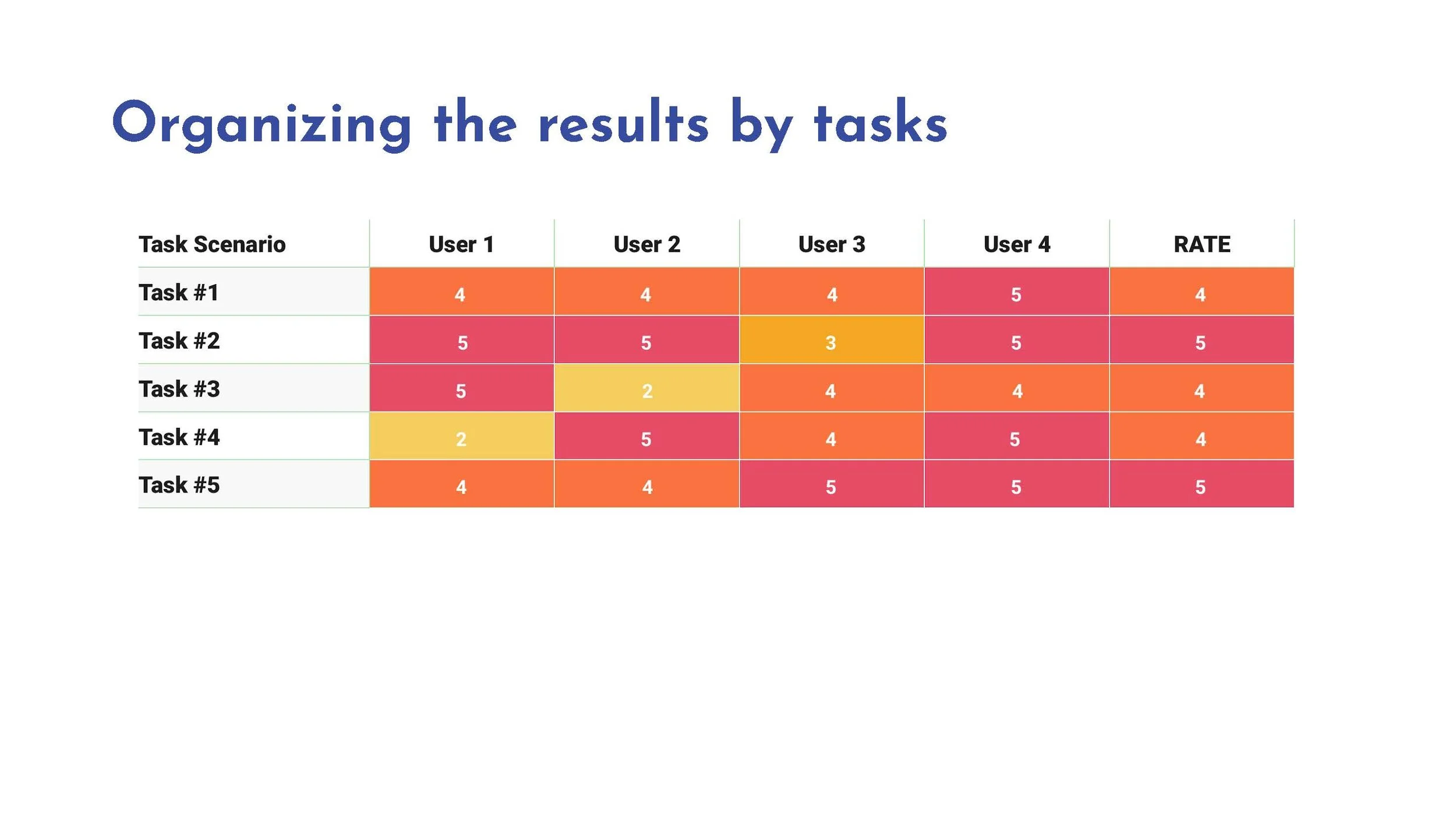 Copy of Usability Testing 101_Page_30.jpg