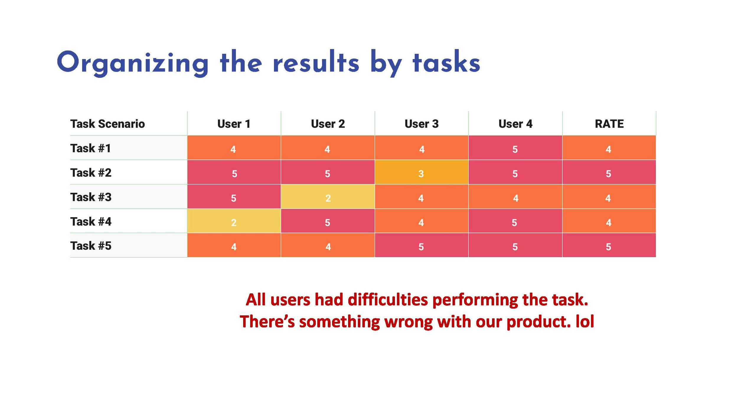 Copy of Usability Testing 101_Page_31.jpg