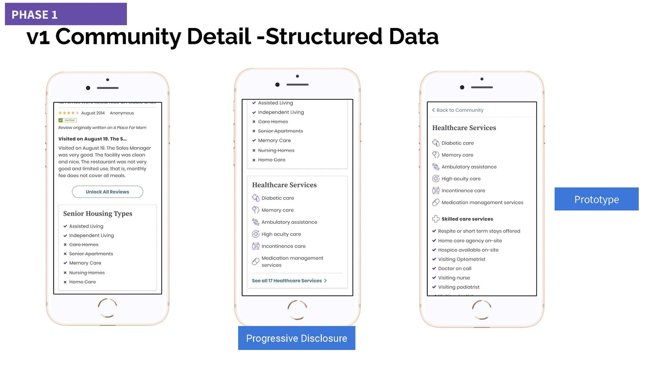 Comprehensive Community Page Roadmap_Page_17.jpg