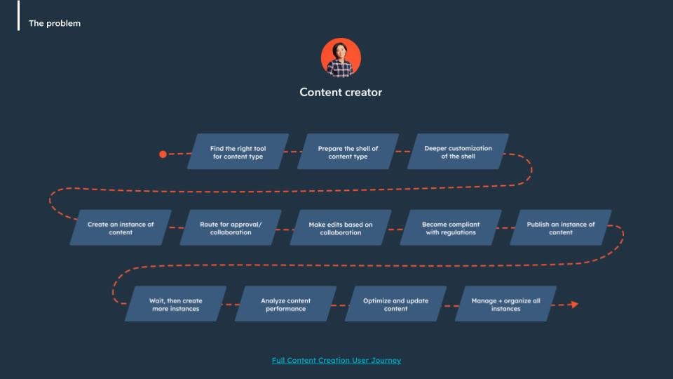 Enabling Content Types via the Content Platform | UX Leadership Critique-016.jpg