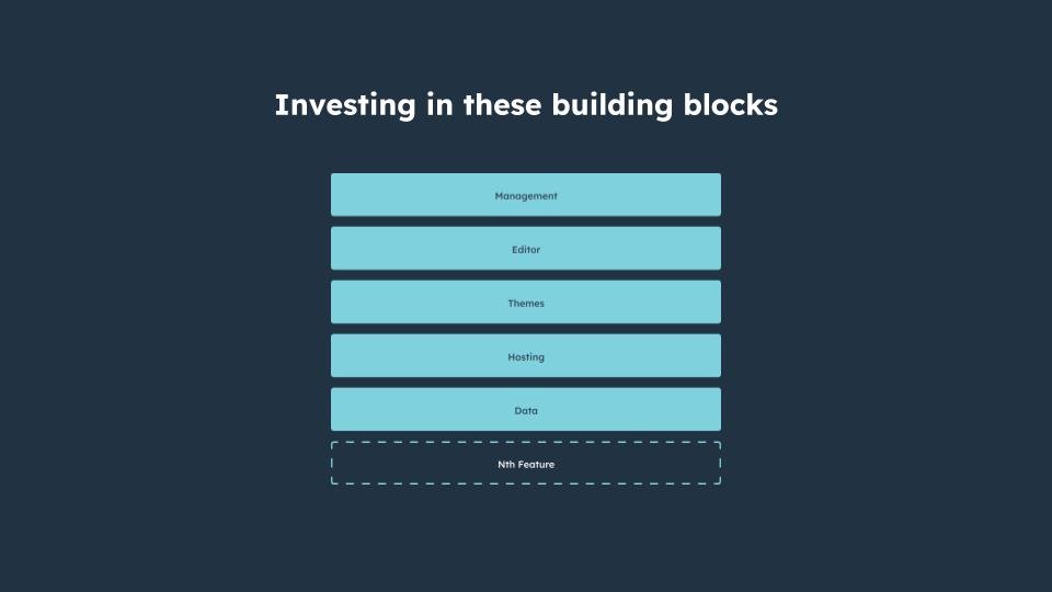 Enabling Content Types via the Content Platform | UX Leadership Critique-019.jpg