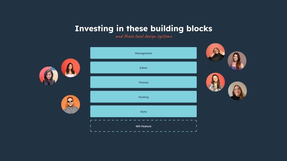 Enabling Content Types via the Content Platform | UX Leadership Critique-020.jpg