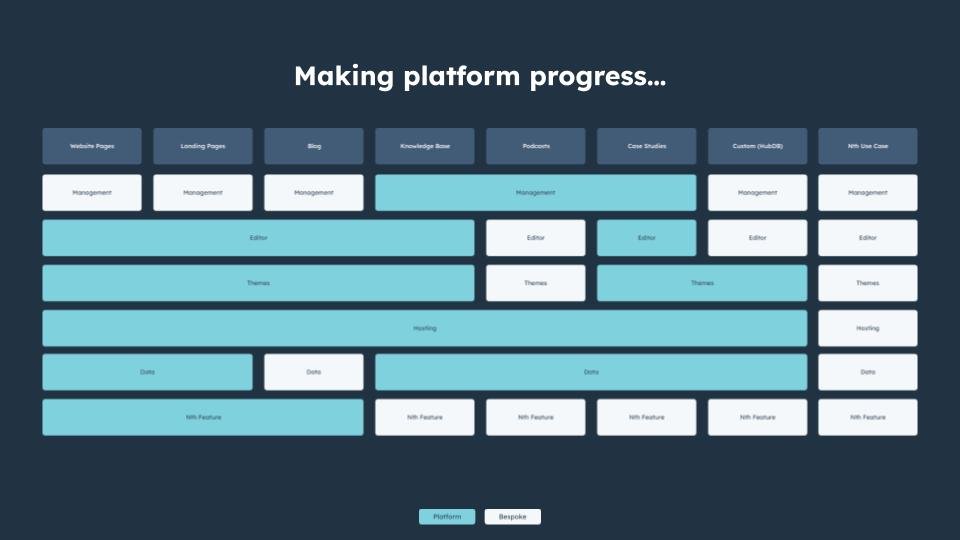 Enabling Content Types via the Content Platform | UX Leadership Critique-021.jpg