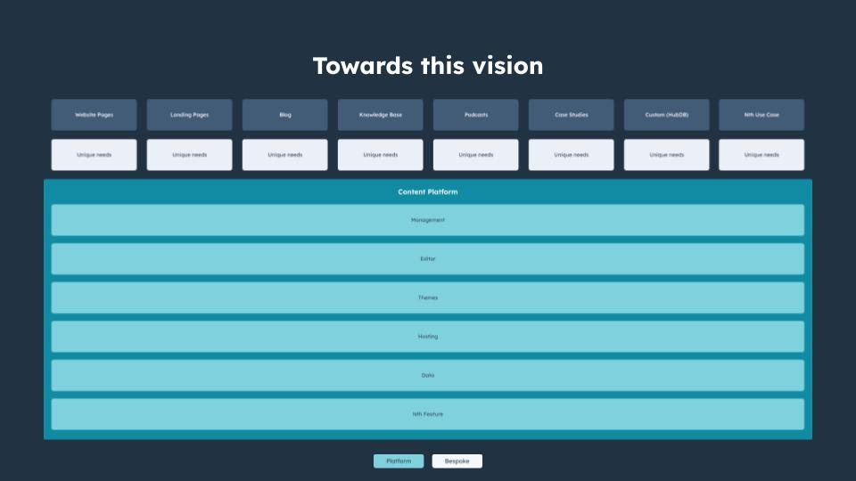 Enabling Content Types via the Content Platform | UX Leadership Critique-022.jpg