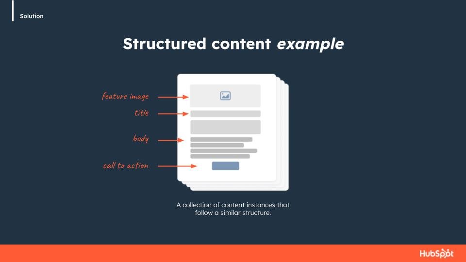 Enabling Content Types via the Content Platform | UX Leadership Critique-003.jpg