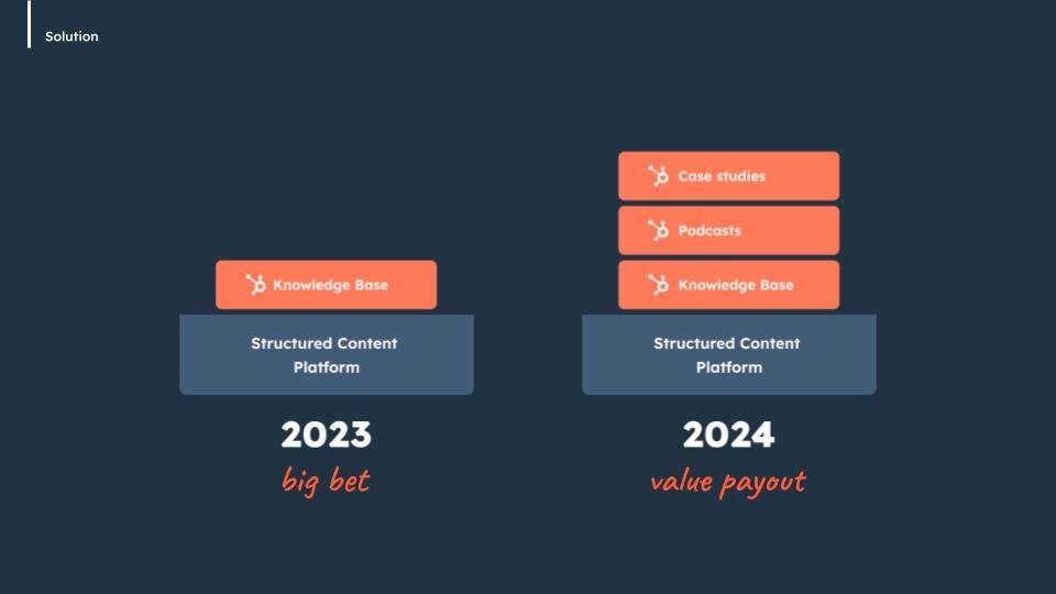 Enabling Content Types via the Content Platform | UX Leadership Critique-006.jpg