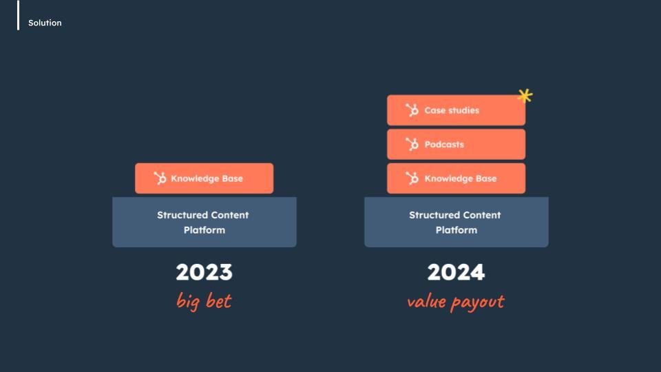 Enabling Content Types via the Content Platform | UX Leadership Critique-007.jpg