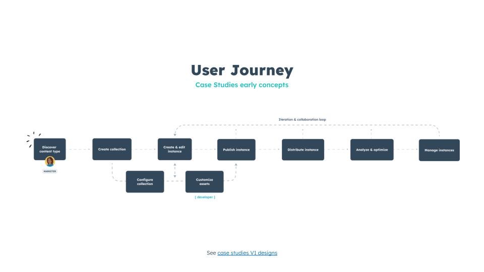 Enabling Content Types via the Content Platform | UX Leadership Critique-005.jpg