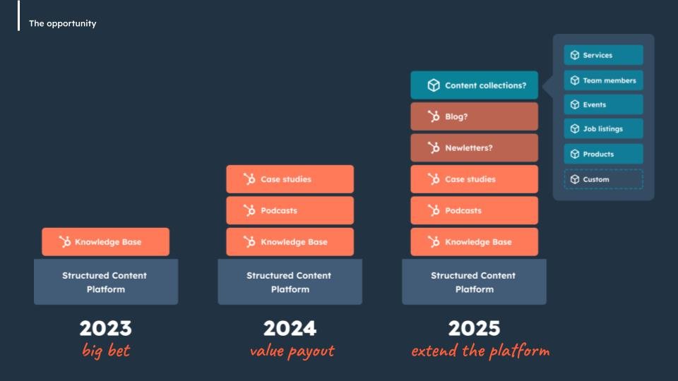 Enabling Content Types via the Content Platform | UX Leadership Critique-002.jpg