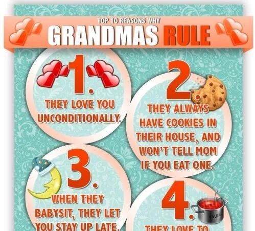 Picture this: Top 10 reasons why grandmas rule (Infographic)