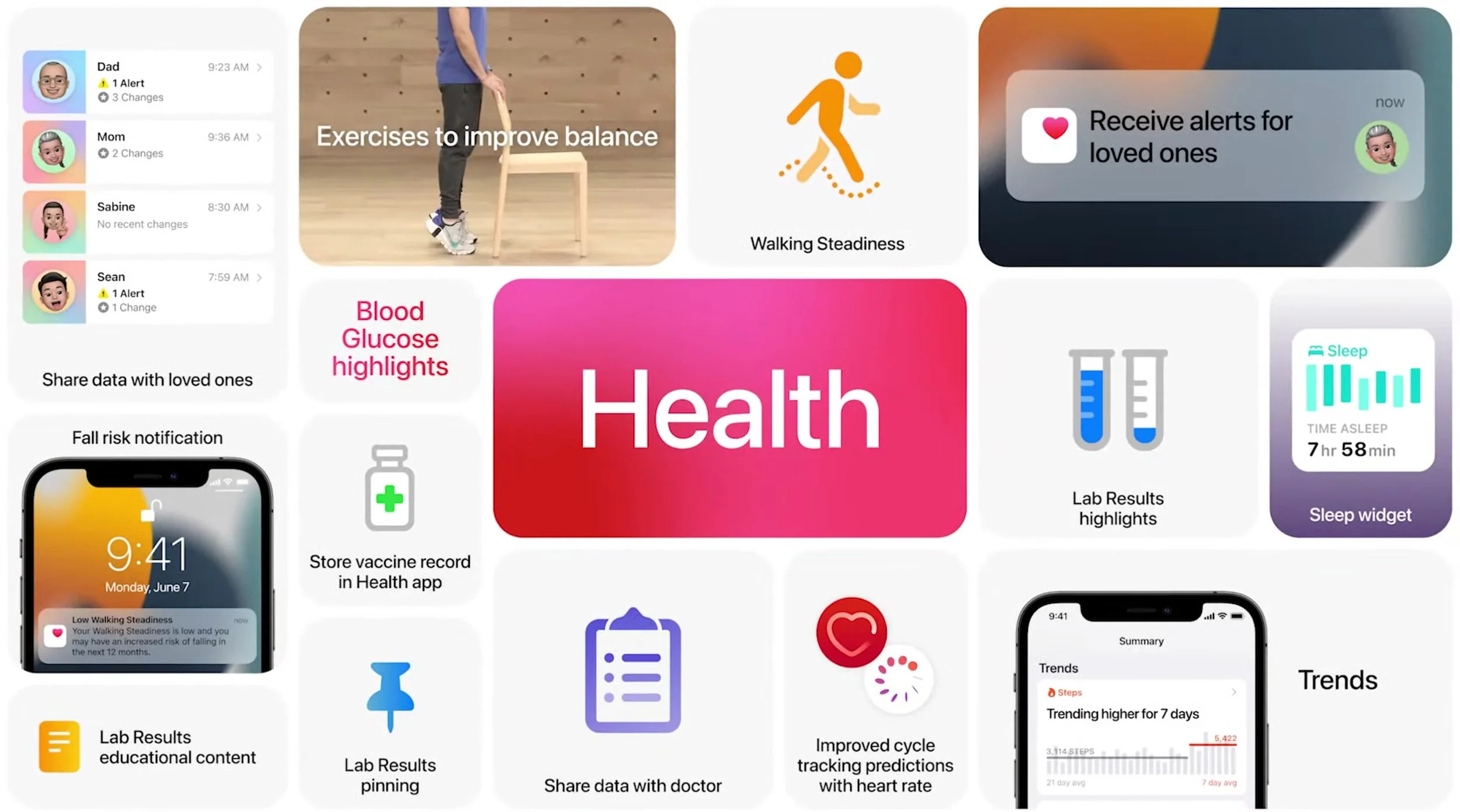 Tech Tuesdays - Apple Health
