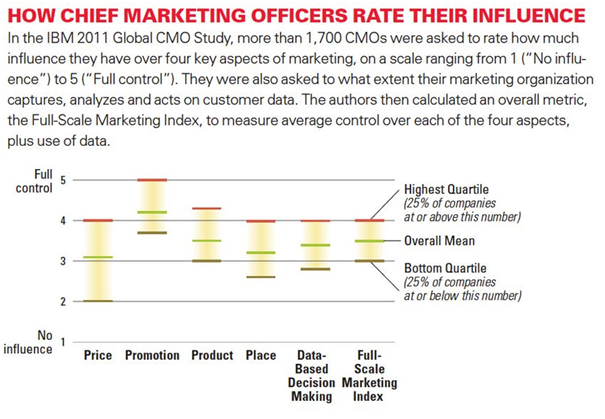 CMO Research.png