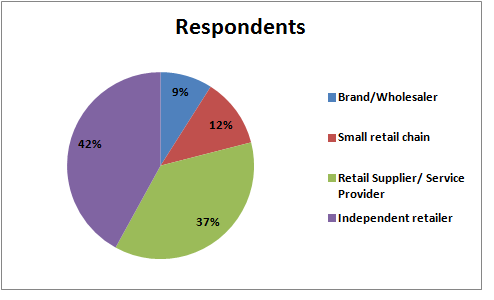 Respondents.png