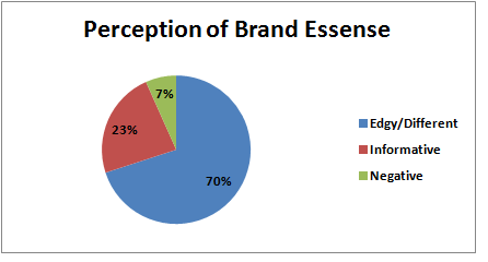 BrandEssence.png