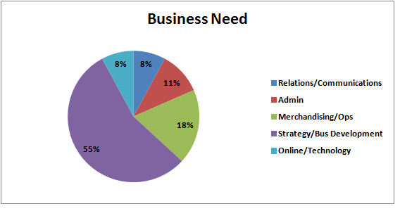 Business Need.png