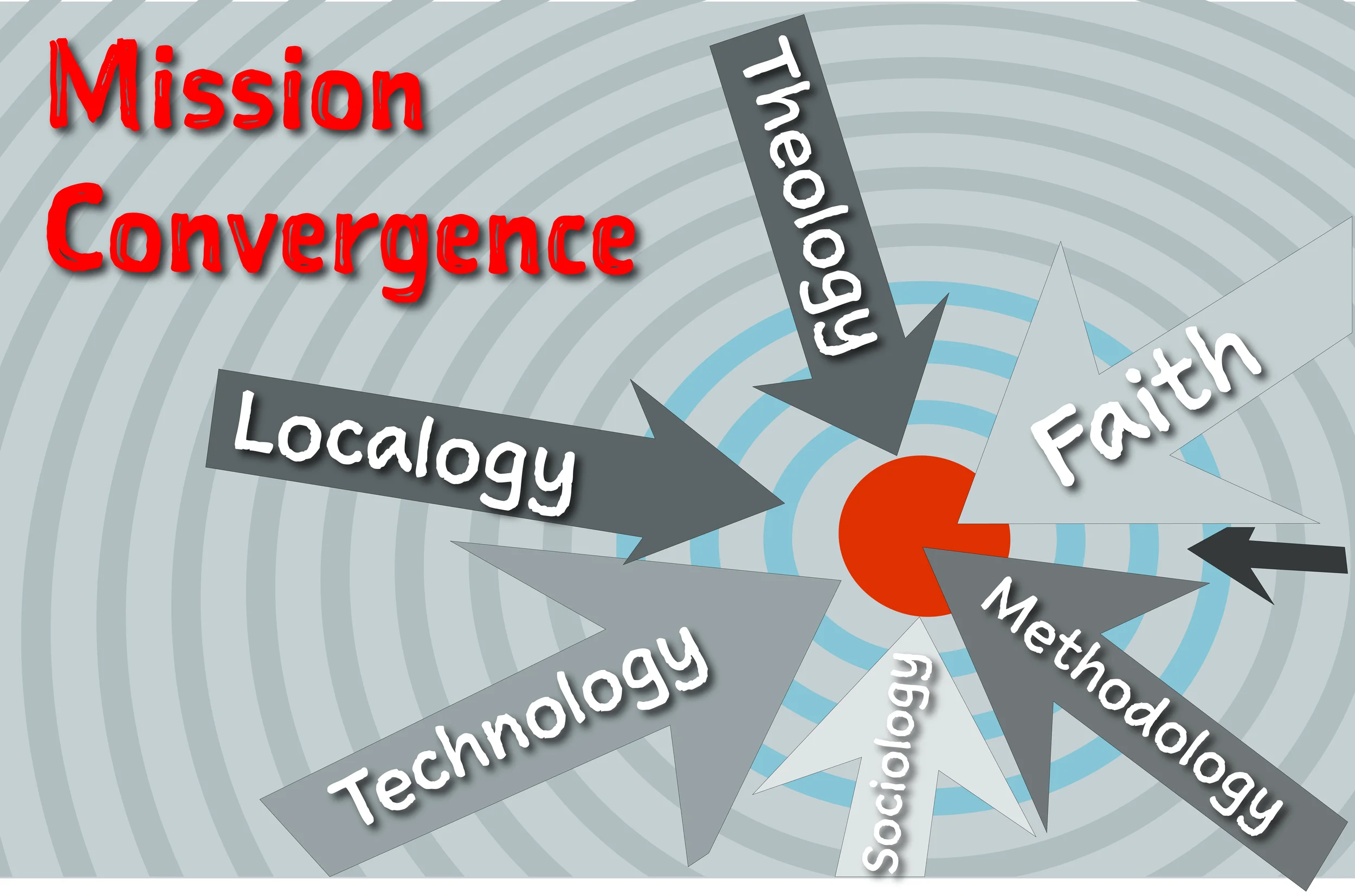 The intersection of your mission convergence is affected by forces. Are you paying attention?