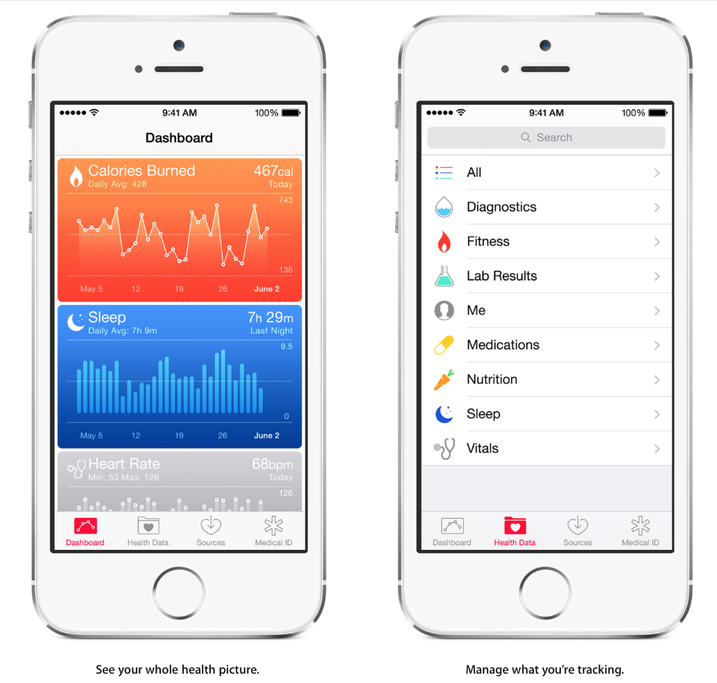 Apple's anticipated iOS Health dashboard.