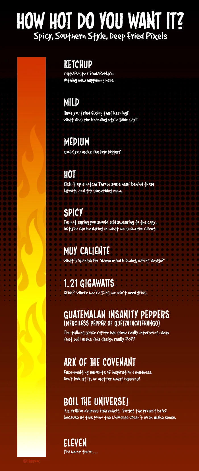 SpiceChart_Design.jpg