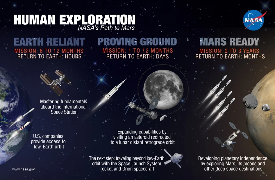 Image Credit: NASA