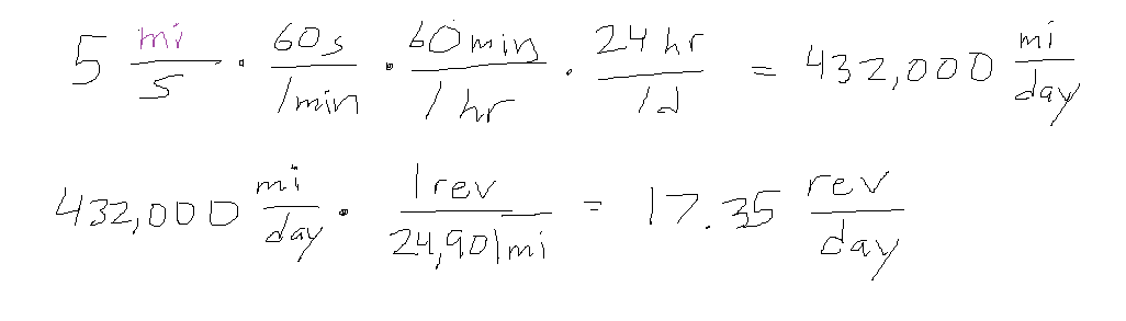 MathLooksGood orbit rev per day.png