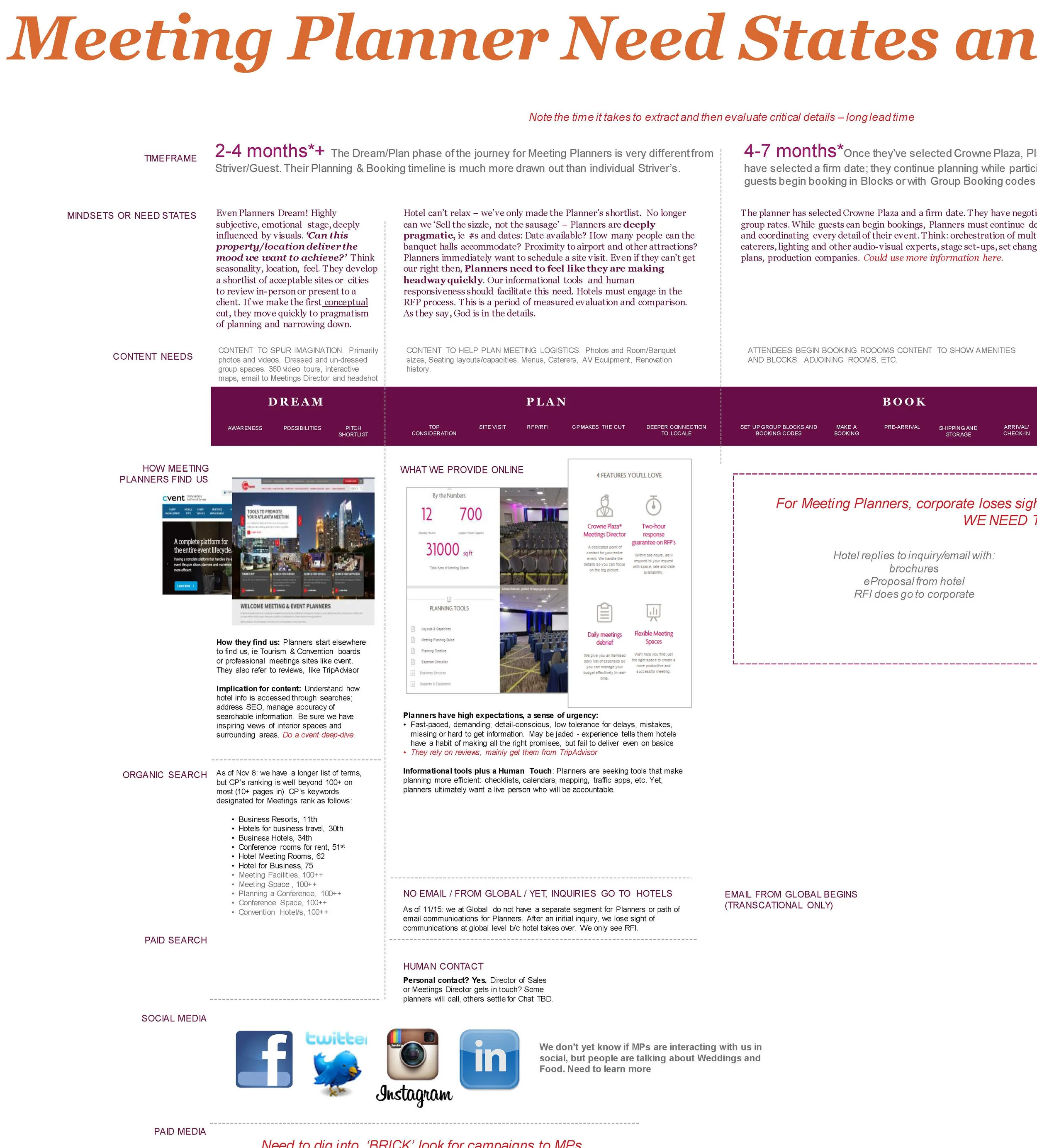 Crowne Plaza Content Audit