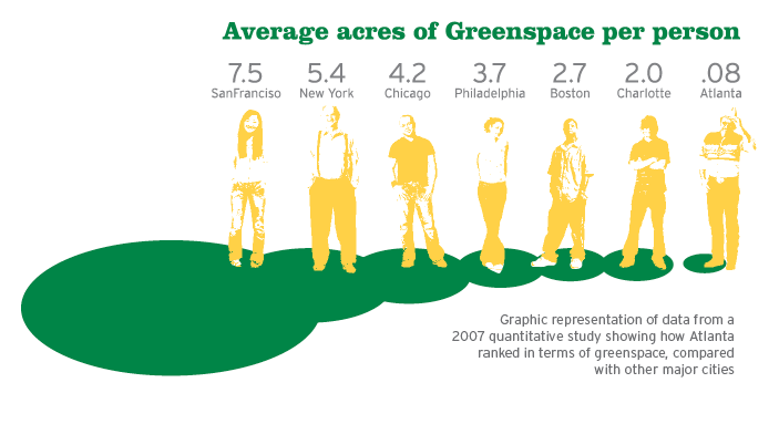Data Visualization from quantitative study