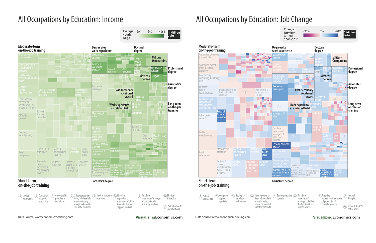 Comparing Income & 10-year Job Growth for All Occupations — Visualizing ...