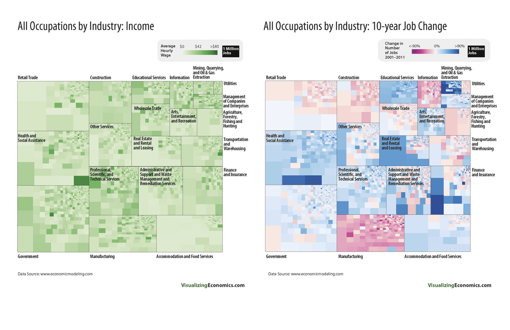 Comparing Income & 10-year Job Growth for All Occupations — Visualizing ...