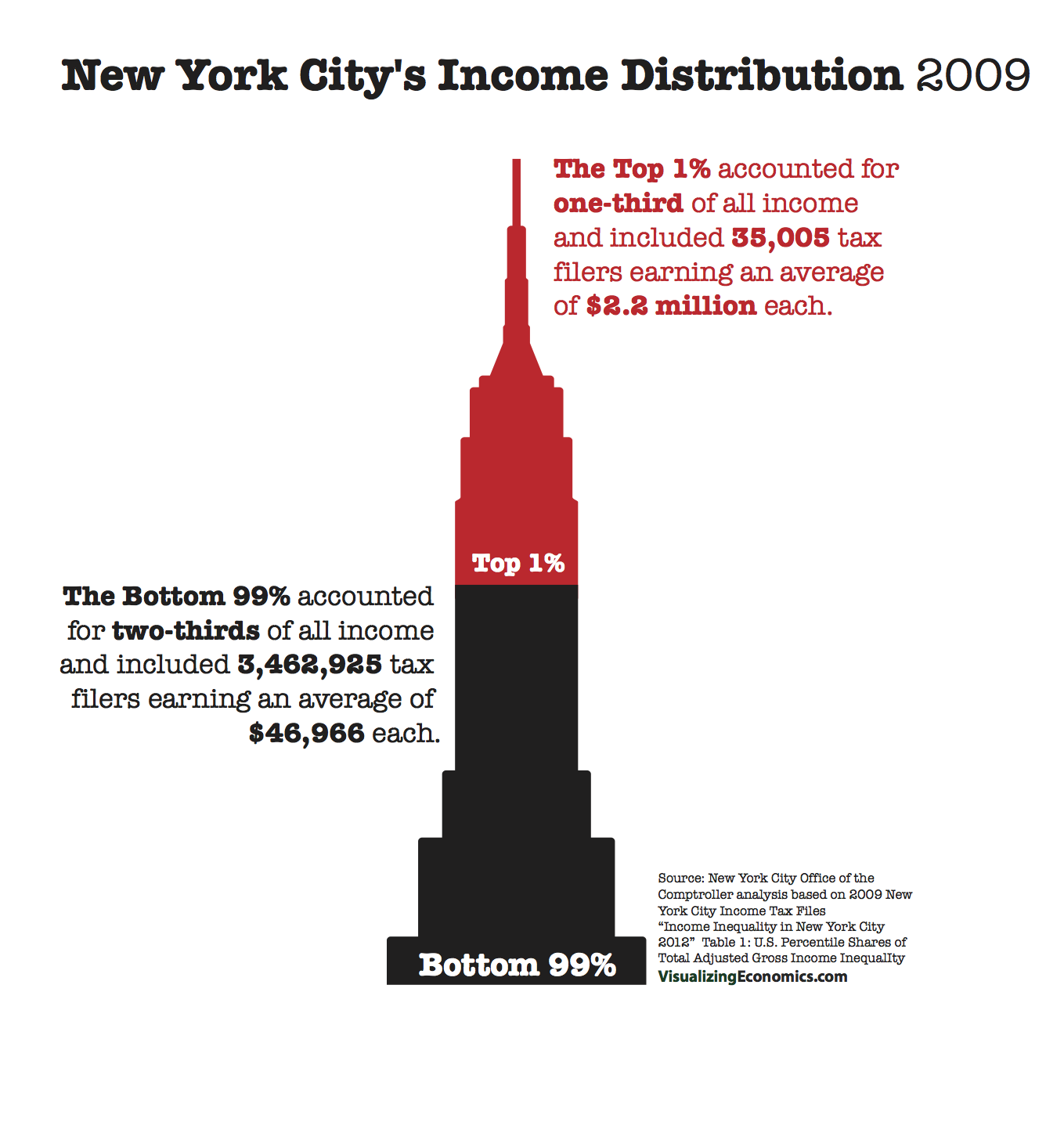 NYCIncomeInequality.png