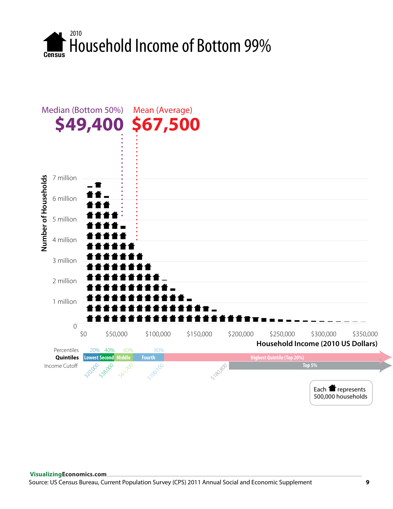 IncomeGuide_2013_Jan17_RGB_page 9_9.png