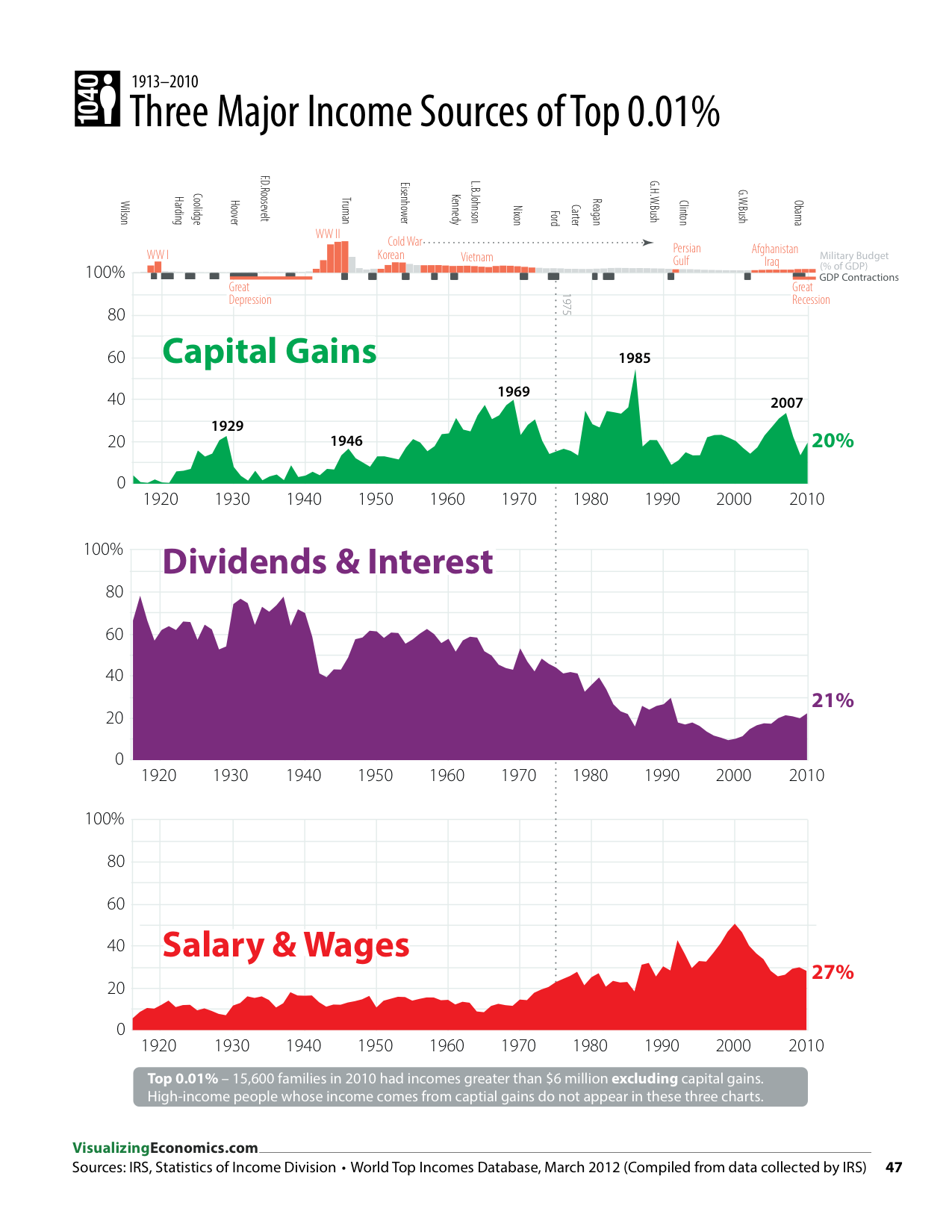 IncomeGuide_2013_Jan17_RGB_page 47_47.png