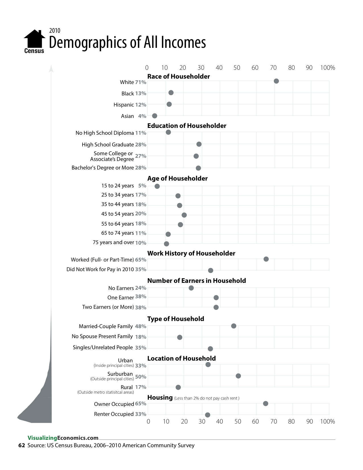 IncomeGuide_2013_Jan17_RGB_page 62_62.png