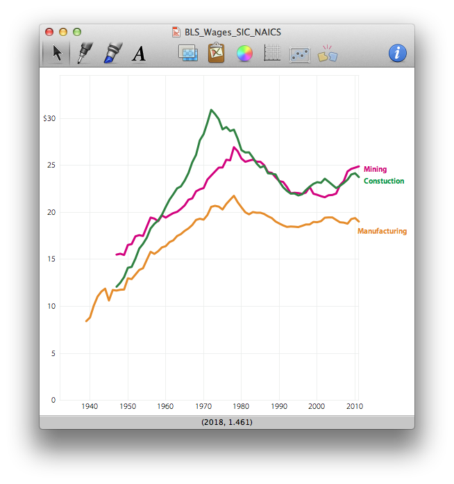  In each case, the original graph was created in OmniGraphSketcher. Additional annotations were added in Illustrator and when multiple graphs are need they are laid out in Illustrator. Finally, I link to the Illustrator file from within an InDesign d