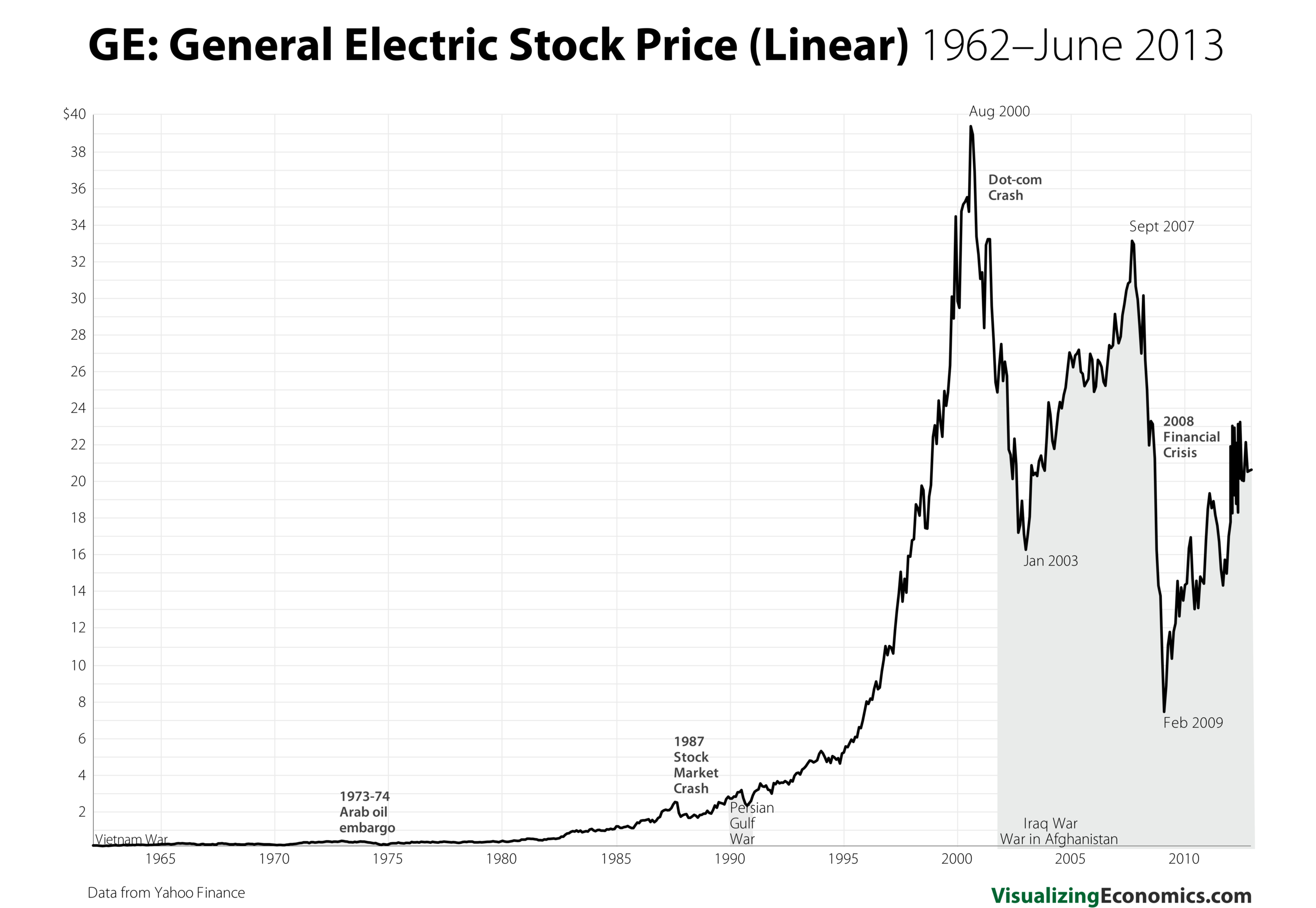 GE Stock Prices_1.png