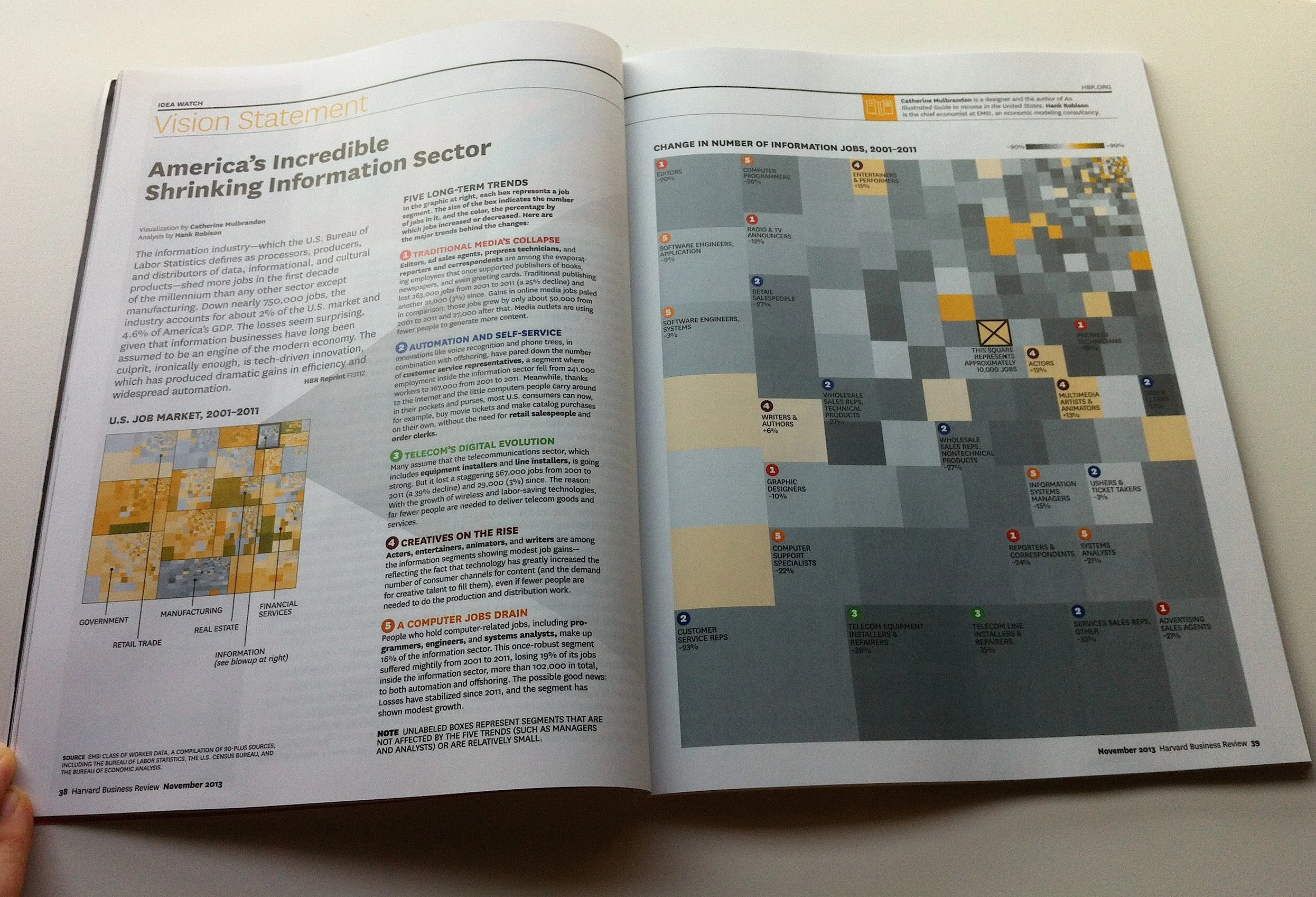 Harvard Business Review November 2013