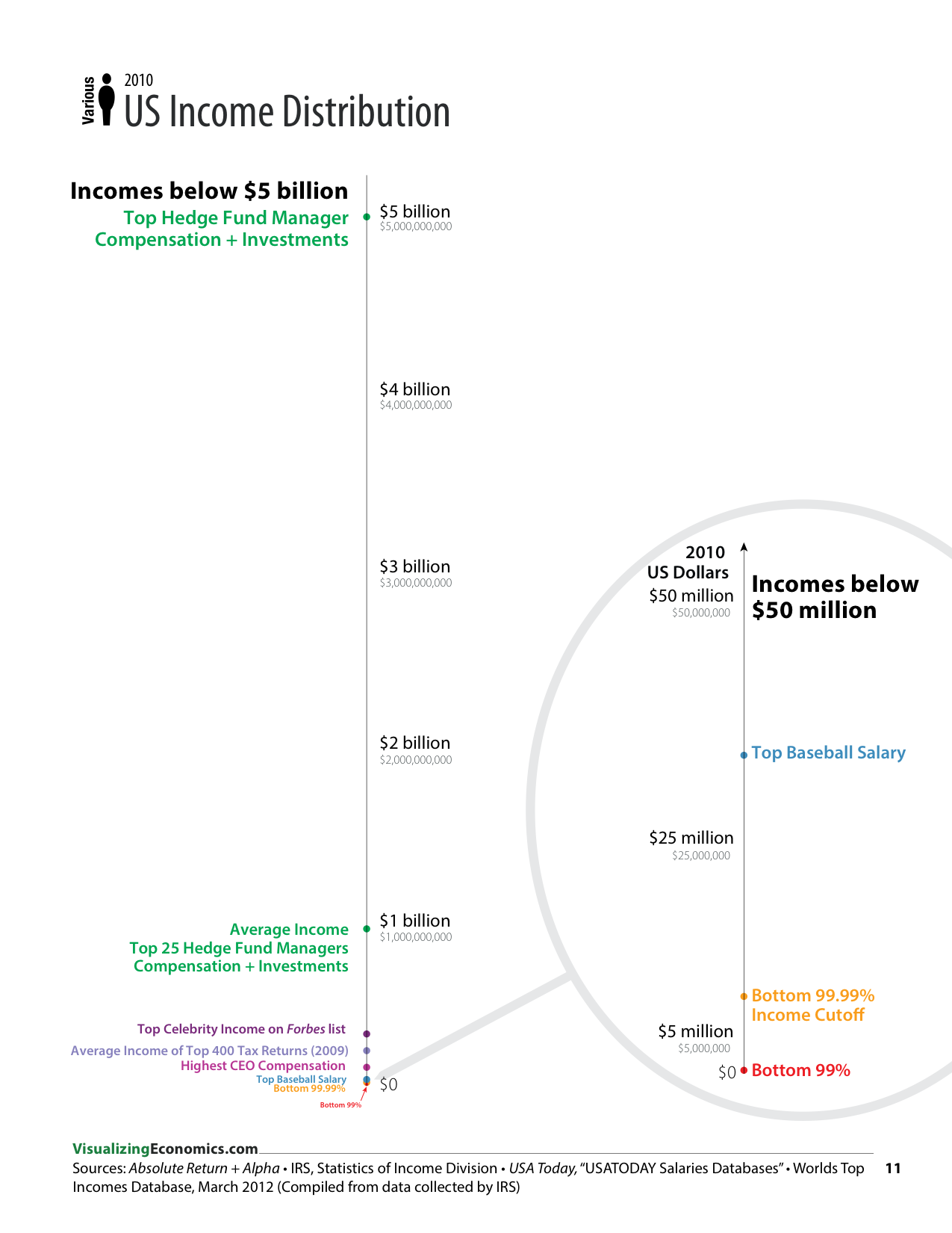 IncomeGuide_2013_Jan17_RGB_page 11_11.png