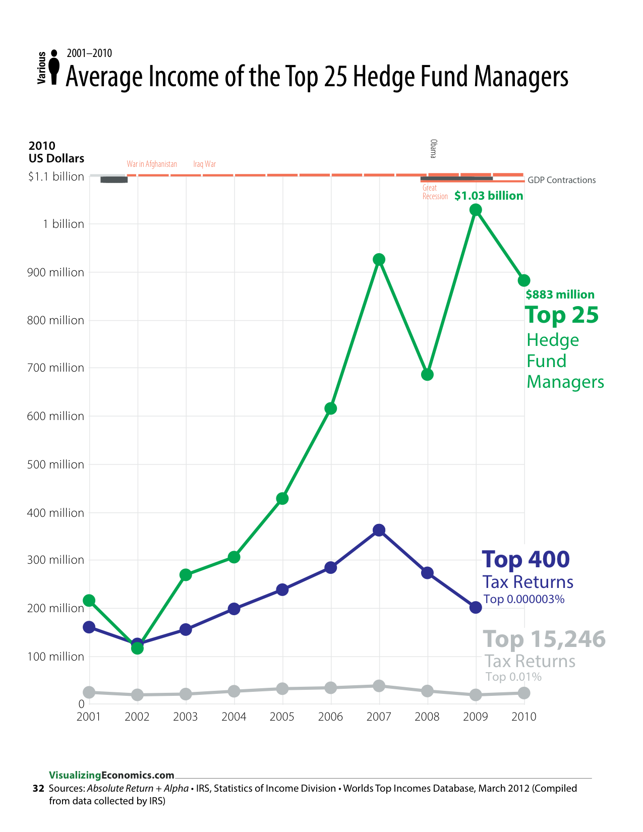 IncomeGuide_2013_Jan17_RGB_page 32_32.png