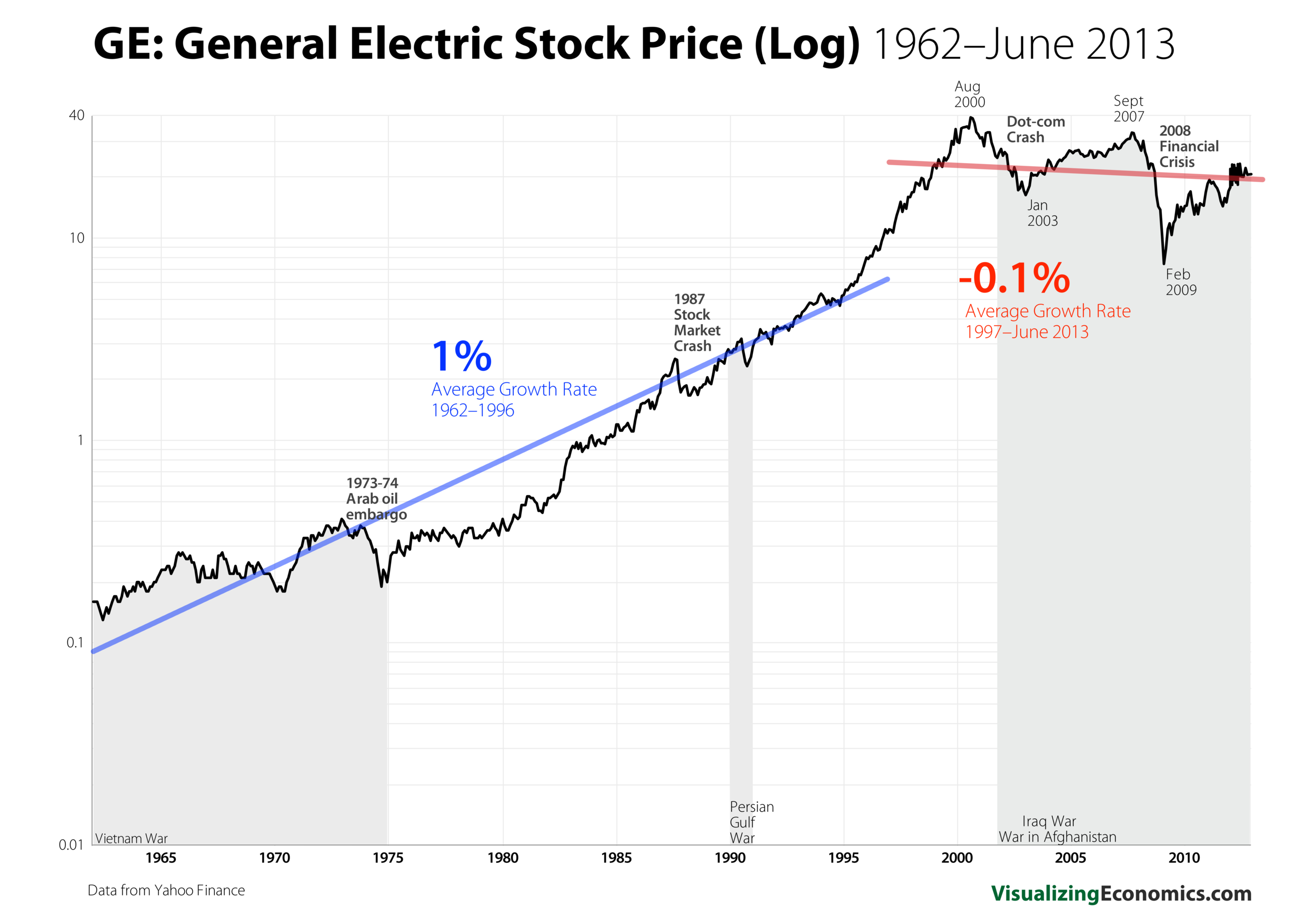 GE Stock Prices_log_11.png