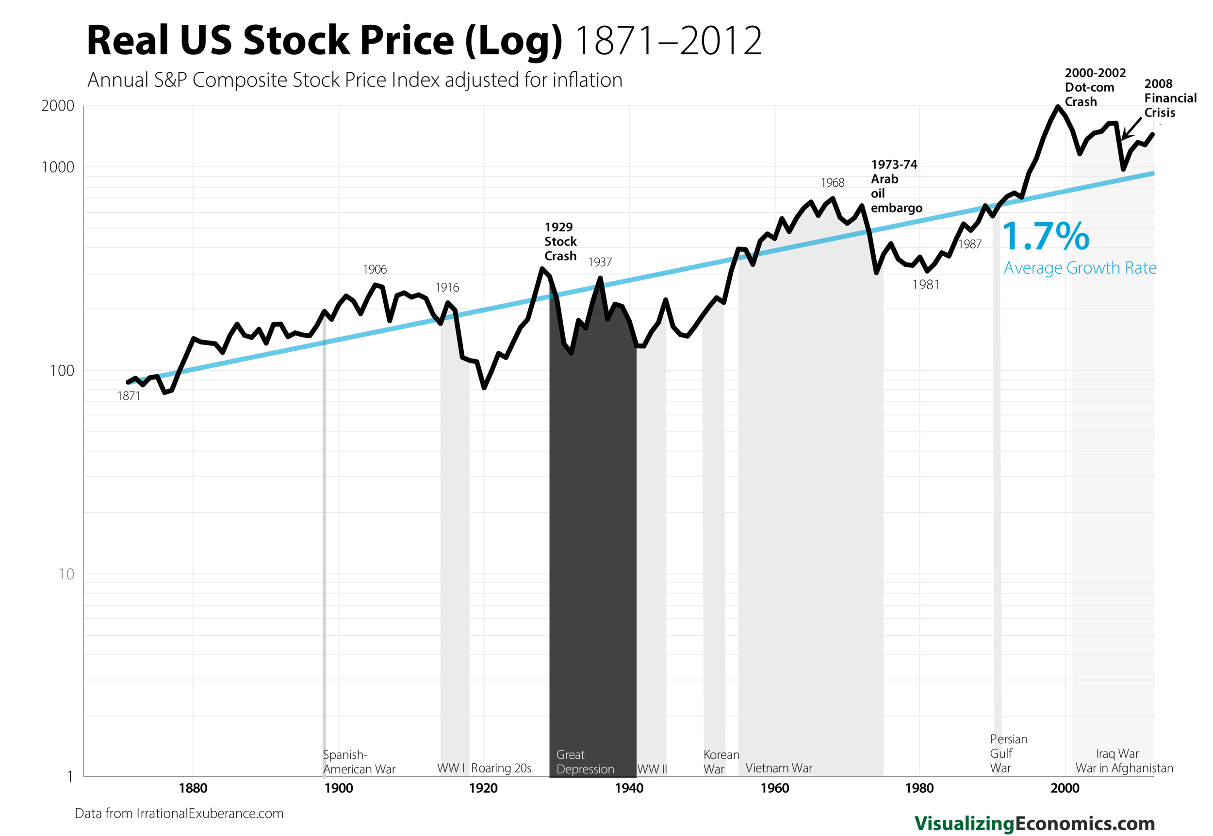 Real US Stock Growth_log_4.png