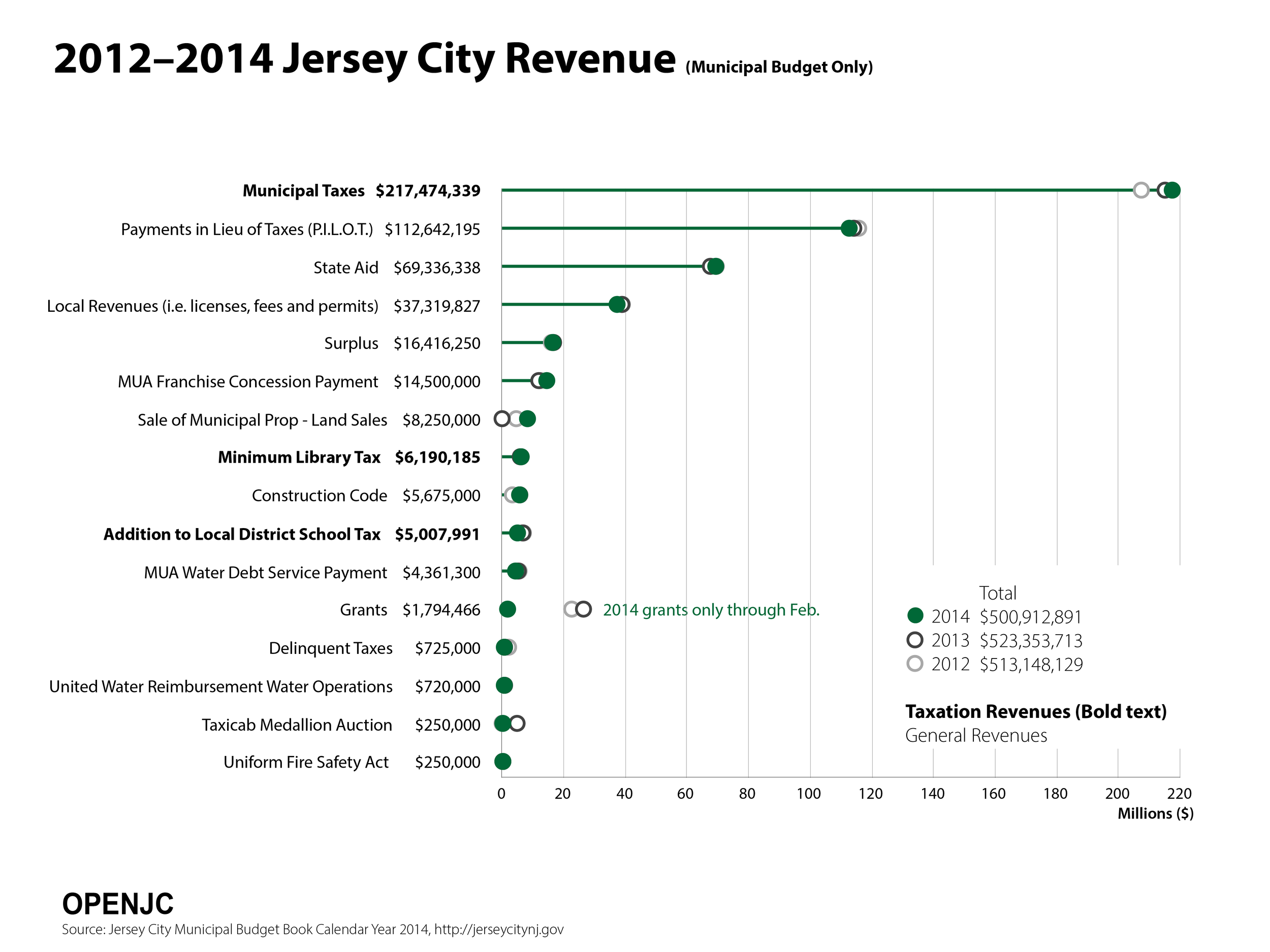 JC_Forum_Graphs_2014_Revenue.png