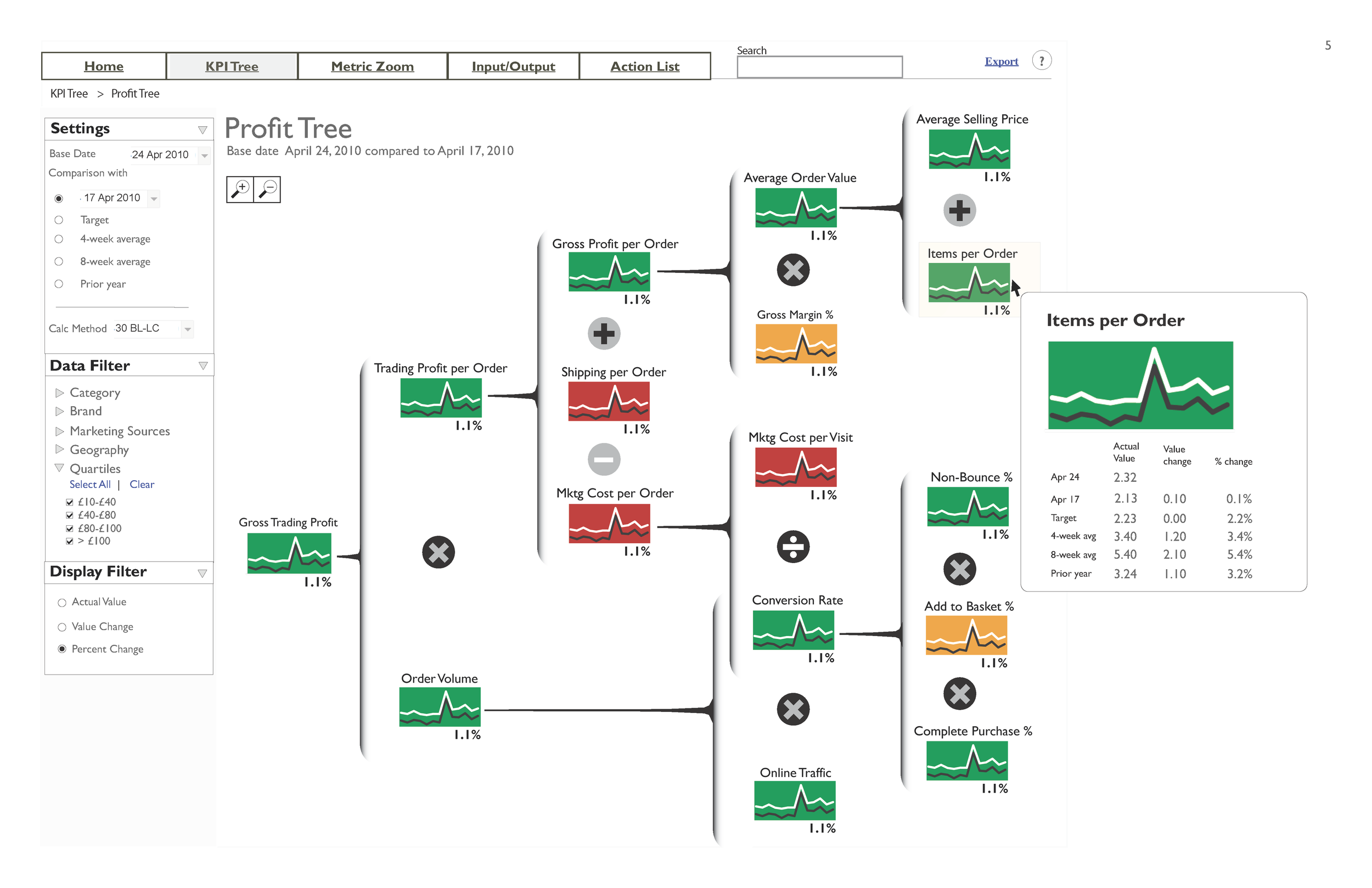 eCommera Dashboards v9_Page_05.png