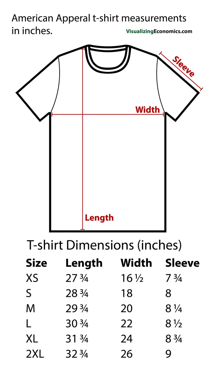 Us Population By State T-Shirt — Visualizing Economics