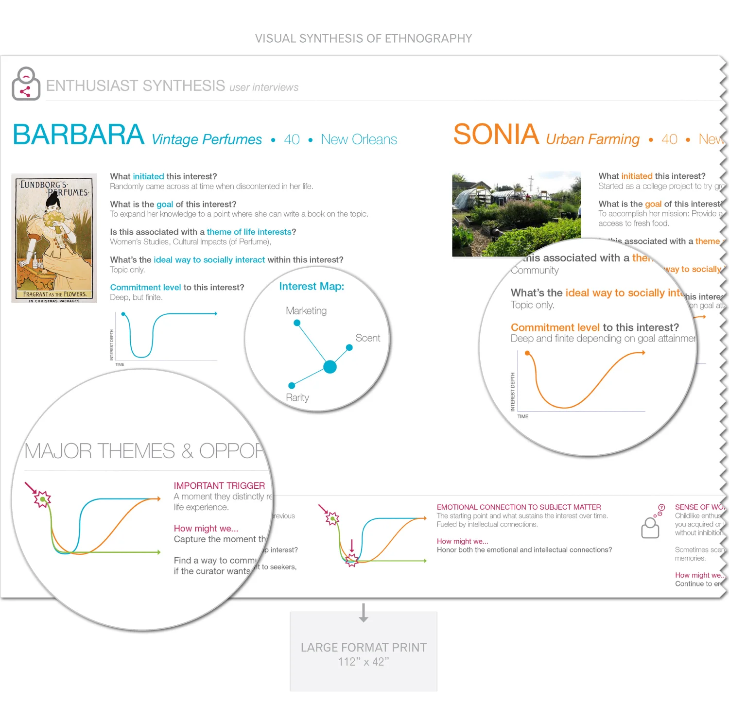 Case Study2_Understanding_1500px_Ethno.jpg