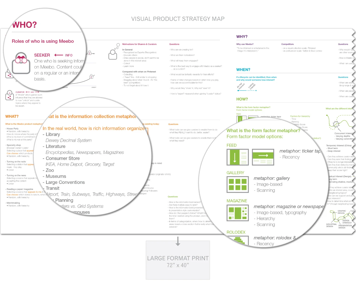 Case Study2_Understanding_1500px_Product_Strategy.jpg